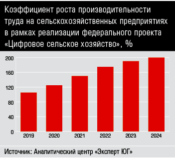 АПК с большой цифры