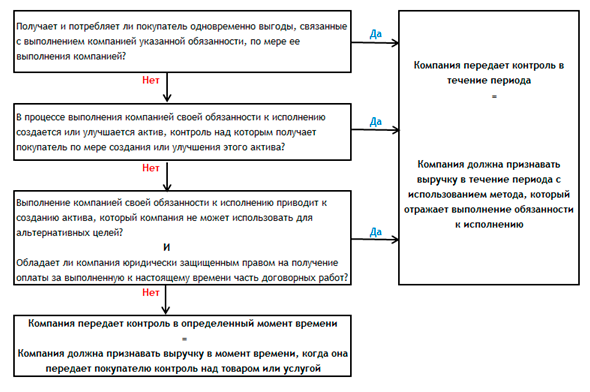 Контроль над активом