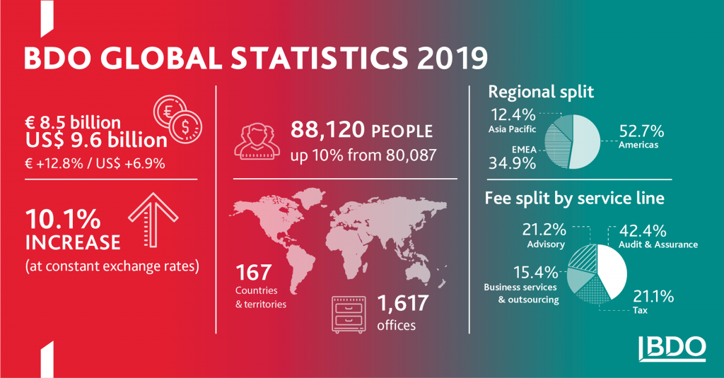 global-stats-2019-02-social-media-card-vs2.png