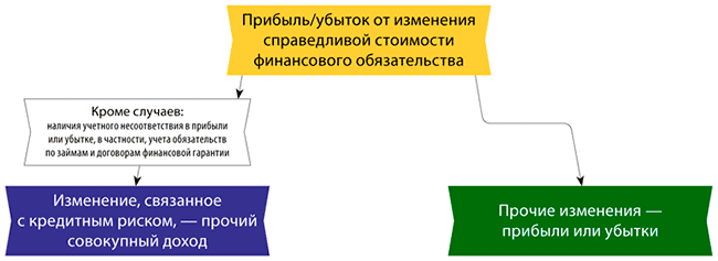 financial_covenants_ifrs9-03.png