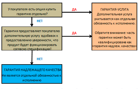 msfo-15-retail-3-shema.png