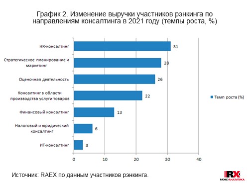 Анализ деятельности участников рэнкинга