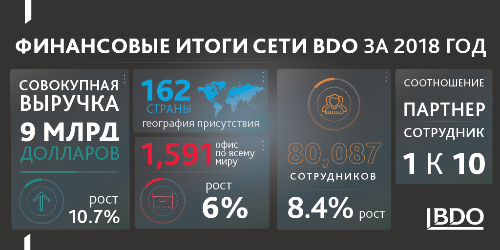 BDO-Global-Statistics_2018.png