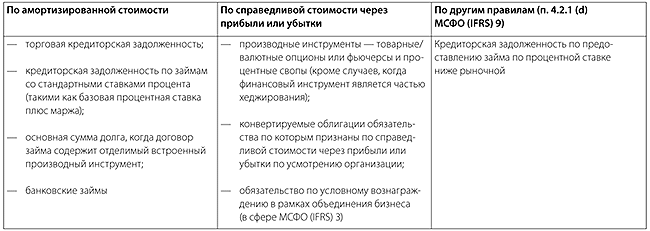 financial_covenants_ifrs9-01.png