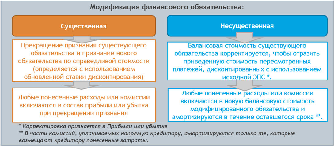 Мсфо на практике