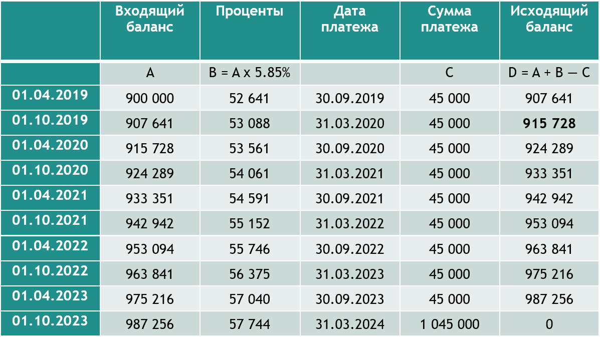 Мсфо на практике