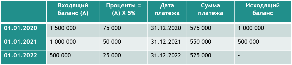 Мсфо на практике